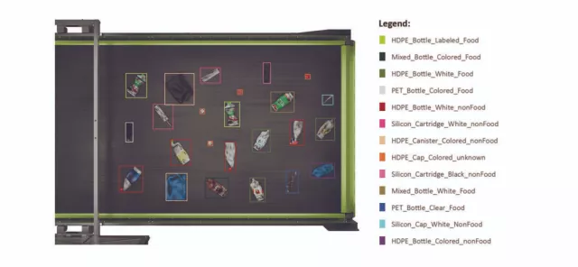 Bild: Maximale Sortierperformance? Künstliche Intelligenz macht’s möglich! 