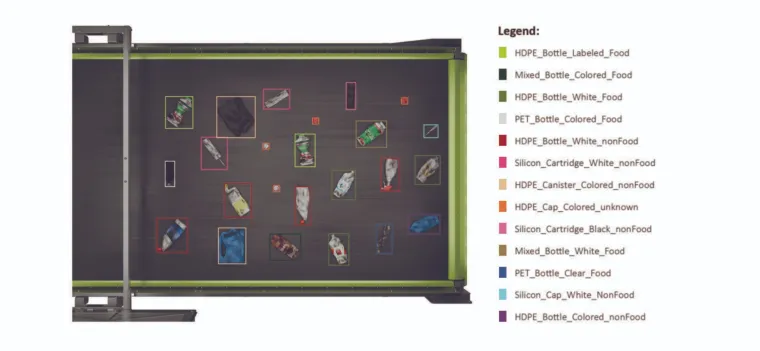 Bild: Maximale Sortierperformance? Künstliche Intelligenz macht’s möglich! 