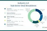 Bild: Aktueller M&A-DACH-Report: Industrie 4.0 nicht mehr nur Buzzword sondern Realität