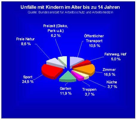 Bild: Kinderunfallschutz jetzt noch günstiger  - Baden-Badener Versicherung senkt Kindertarife