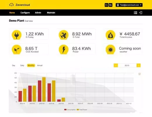 Bild: Zeversolar präsentiert neues Online-Überwachungsportal und Wechselrichter