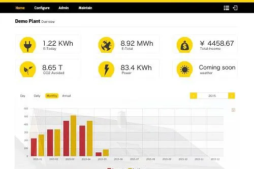 Zeversolar präsentiert neues Online-Überwachungsportal und Wechselrichter Bild: Zeversolar präsentiert neues Online-Überwachungsportal und Wechselrichter