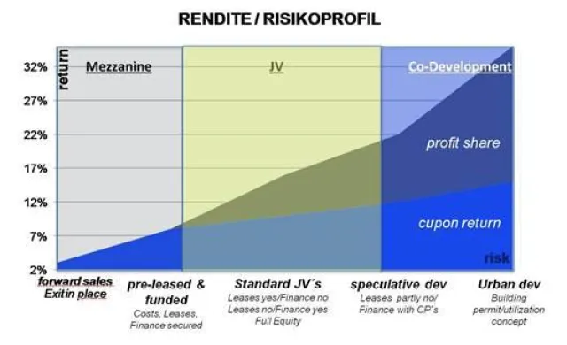 Bild: Savills und FAP führen erstes gemeinsames Mandat erfolgreich zum Abschluss
