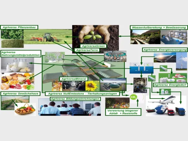 Aufgaben der Landwirtschaft: Die Milchwirtschaft in den nächsten Jahren Bild: Aufgaben der Landwirtschaft: Die Milchwirtschaft in den nächsten Jahren