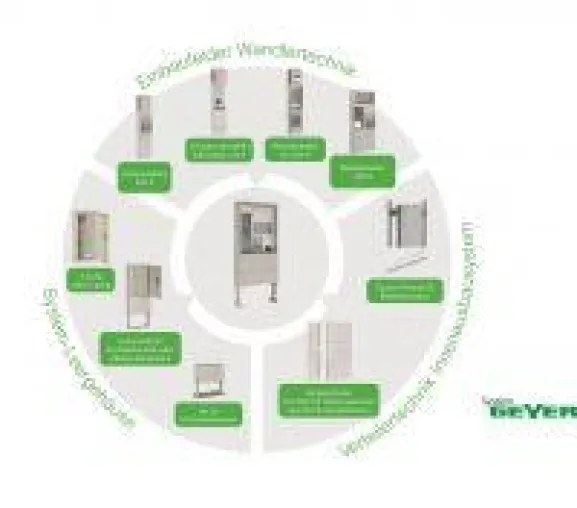 Bild: Schneider Electric präsentiert neue Wandleranlage