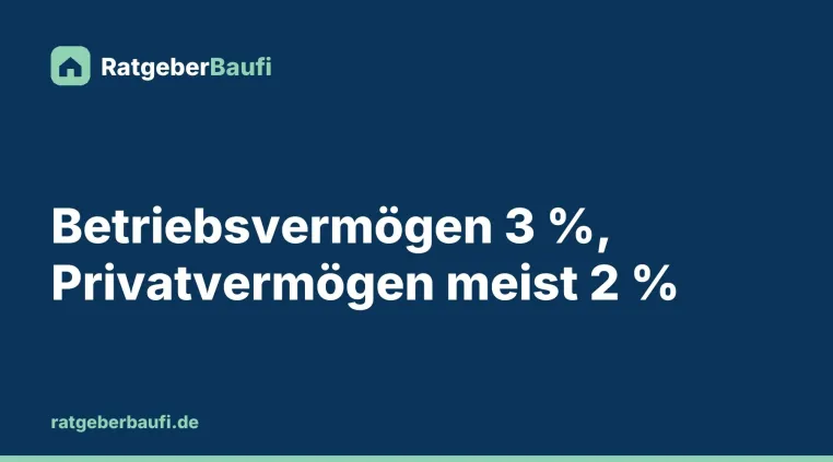 Bild: Gewerbeimmobilie im Privatvermögen: Warum die Abschreibung oft nur 2 Prozent beträgt