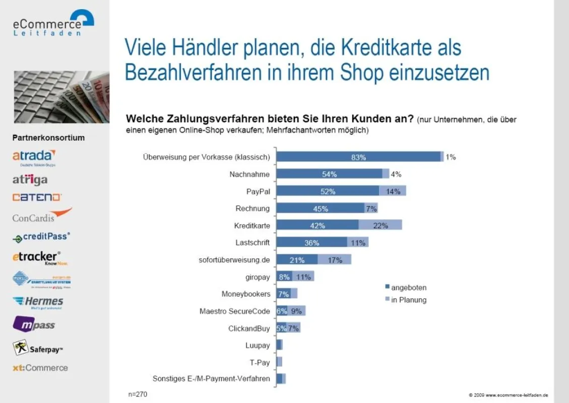 Grafik zur Studie
