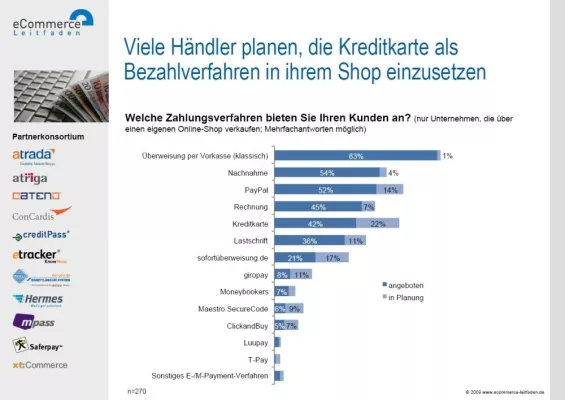 Bild: E-Commerce-Special zum Thema PCI veröffentlicht