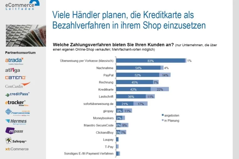 Bild: E-Commerce-Special zum Thema PCI veröffentlicht