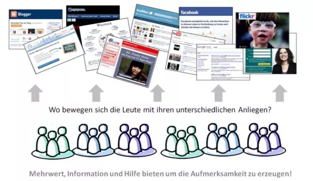 Bild: Übersicht im Detail: Bausteine im Social Media Marketing