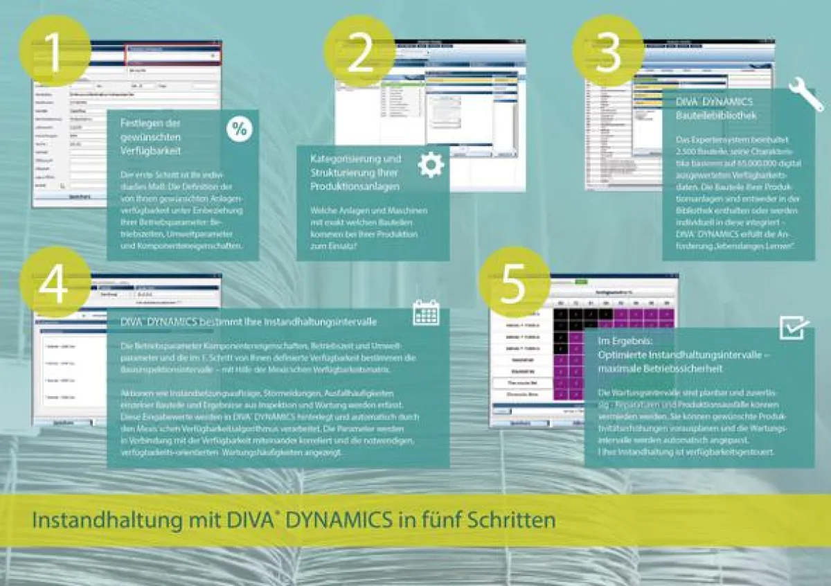 © IAS MEXIS GmbH – Instandhaltung mit DIVA® DYNAMICS in fünf Schritten