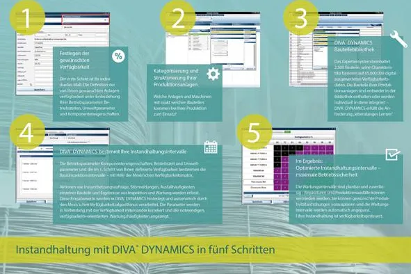 Intelligentes Maintenance Management ist einer der Treiber von Industrie 4.0 Bild: Intelligentes Maintenance Management ist einer der Treiber von Industrie 4.0
