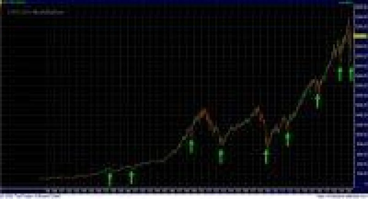 Gute Einstiegsgelegenheit bei Korrekturphasen