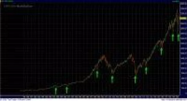 Bild: Korrekturphasen gewinnbringend nutzen