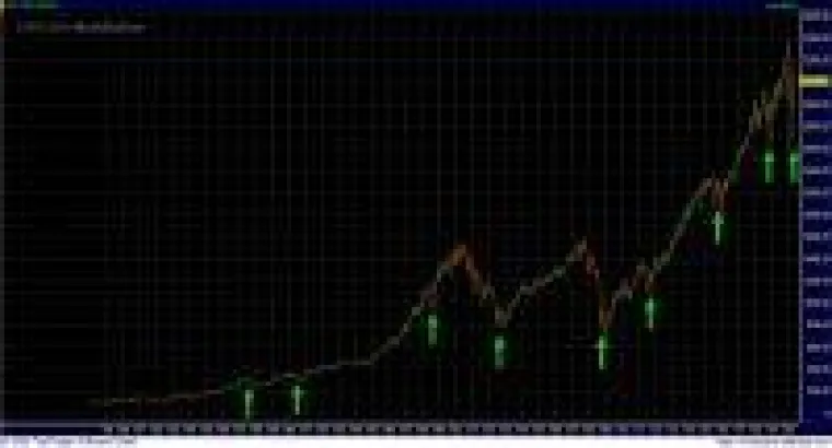 Korrekturphasen gewinnbringend nutzen Bild: Korrekturphasen gewinnbringend nutzen