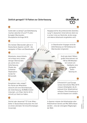 Bild: 100 Jahre – 100 Fakten: Zeitlich geregelt? 10 Fakten zur Zeiterfassung am Arbeitsplatz