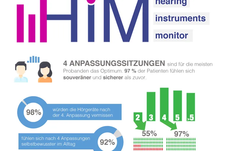 Bild: Zufrieden und sicherer mit Hörgeräten? Bundesweite Studie befragt Kunden