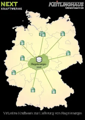 Keitlinghaus Umweltservice kooperiert mit Next-Kraftwerke GmbH Bild: Keitlinghaus Umweltservice kooperiert mit Next-Kraftwerke GmbH