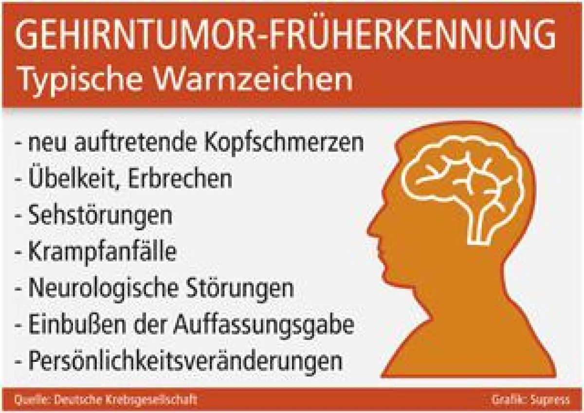 Grafik: Supress (No. 4740)