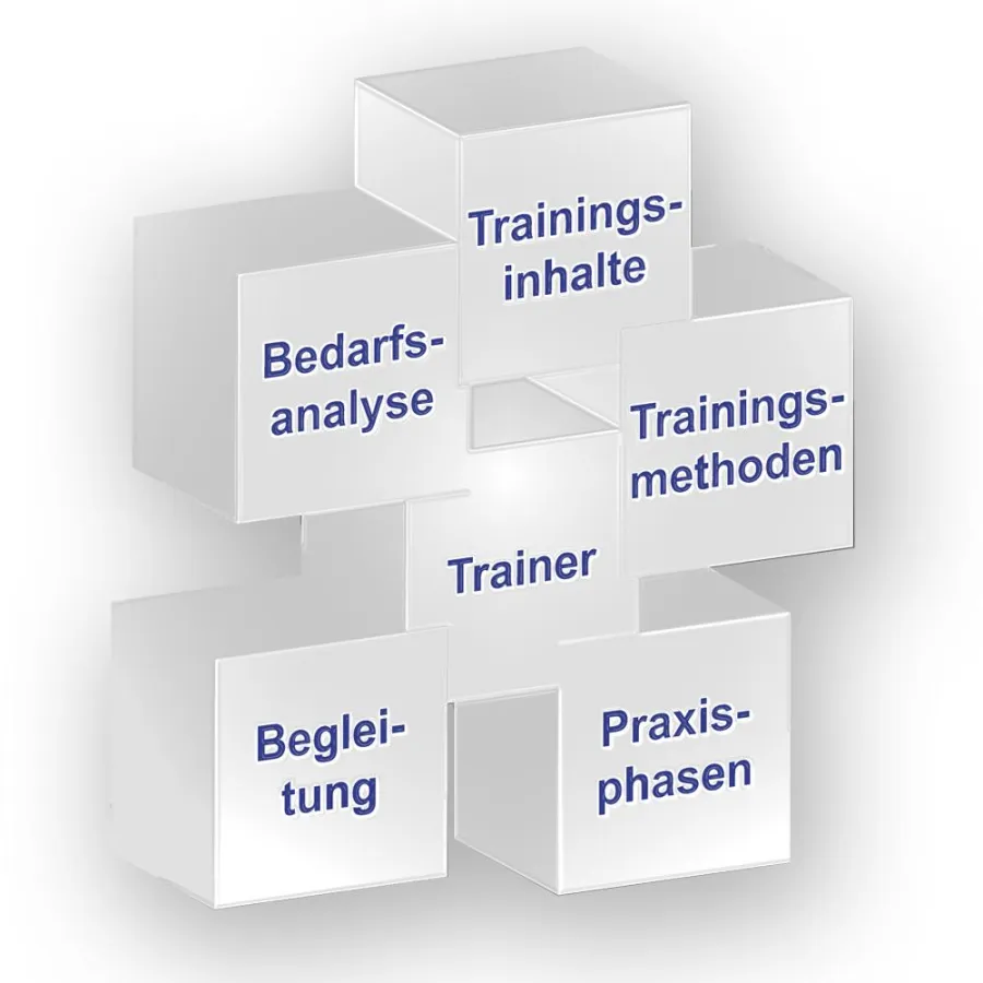 Modulare Qualifizierung