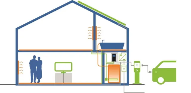 Bild: Leistungssteller AC•THOR von my-PV lässt sich mit KEBA Ladestationen verbinden