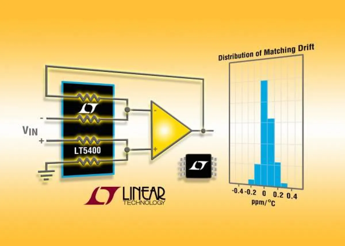 Netzwerk aus vier unabhängigen Widerständen mit herausragenden Gleichlauf- und Stabilitätseigenschaften