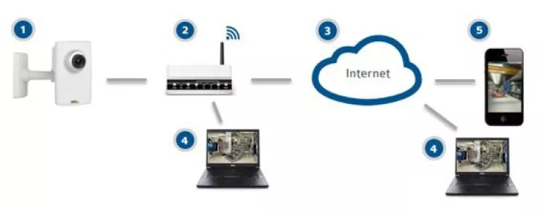 Bild: 1000eyes - Internetbasierte Video Security. Zehntausendfach bewährt