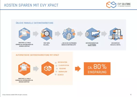 Mit KI das Dokumentenmanagement revolutionieren: KI-Start-up Evy Solutions auf der Hannover Messe 2019 Bild: Mit KI das Dokumentenmanagement revolutionieren: KI-Start-up Evy Solutions auf der Hannover Messe 2019