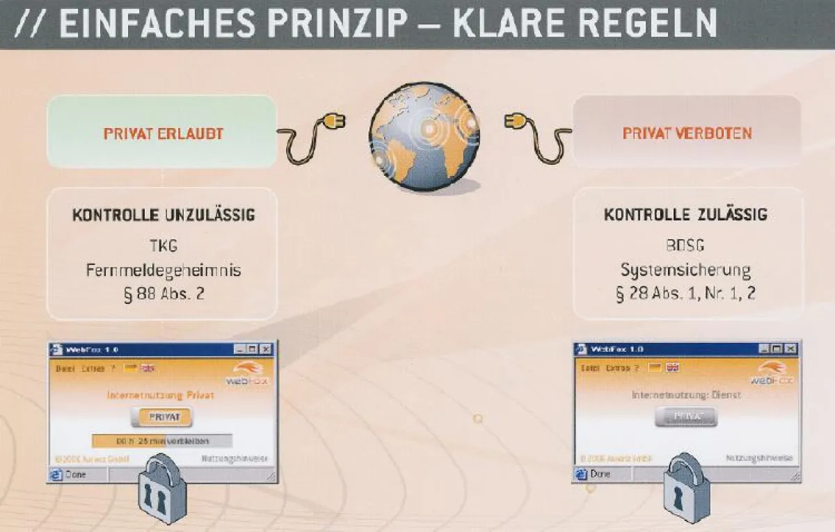 Klare Trennung schafft Rechtssicherheit bei privater Internetnutzung