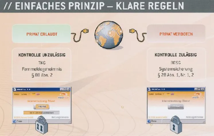 Bild: Rechtssichere Internet- und E-Mail-Nutzung am Arbeitsplatz