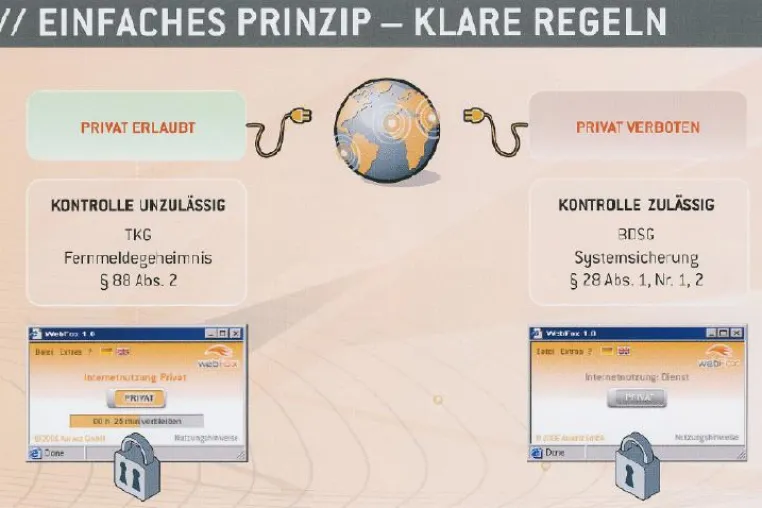 Rechtssichere Internet- und E-Mail-Nutzung am Arbeitsplatz Bild: Rechtssichere Internet- und E-Mail-Nutzung am Arbeitsplatz