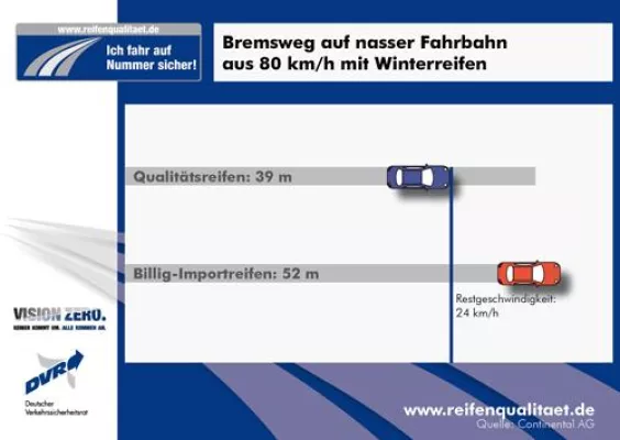 Bild: Ob die Winterreifenpflicht kommt oder nicht – der Winter ist im Anmarsch
