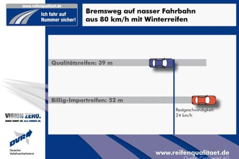 Bild: Ob die Winterreifenpflicht kommt oder nicht – der Winter ist im Anmarsch