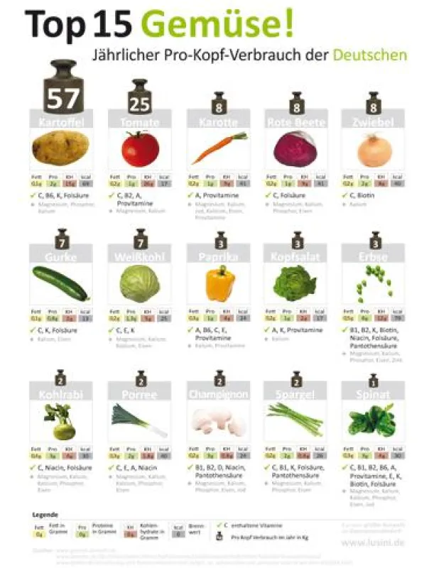 Infografik: lusini.de