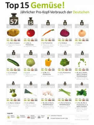 Bild: Deutschland liebt die Superknolle