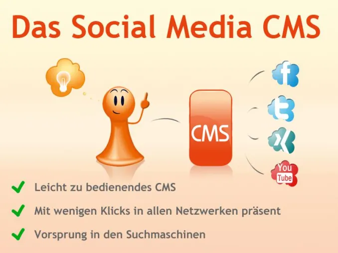 Neues Social Media CMS vernetzt Unternehmens-Websites mit Twitter, Xing, Facebook und Co. Bild: Neues Social Media CMS vernetzt Unternehmens-Websites mit Twitter, Xing, Facebook und Co.