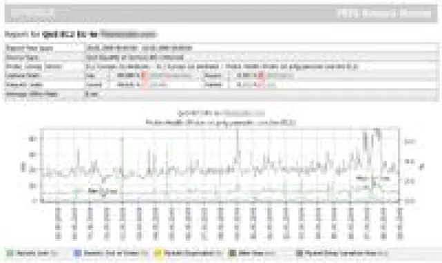 Bild: PRTG Network Monitor sichert Sprachqualität von VoIP