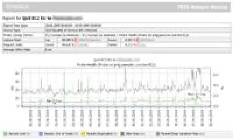 Bild: PRTG Network Monitor sichert Sprachqualität von VoIP