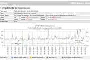 PRTG Network Monitor sichert Sprachqualität von VoIP Bild: PRTG Network Monitor sichert Sprachqualität von VoIP