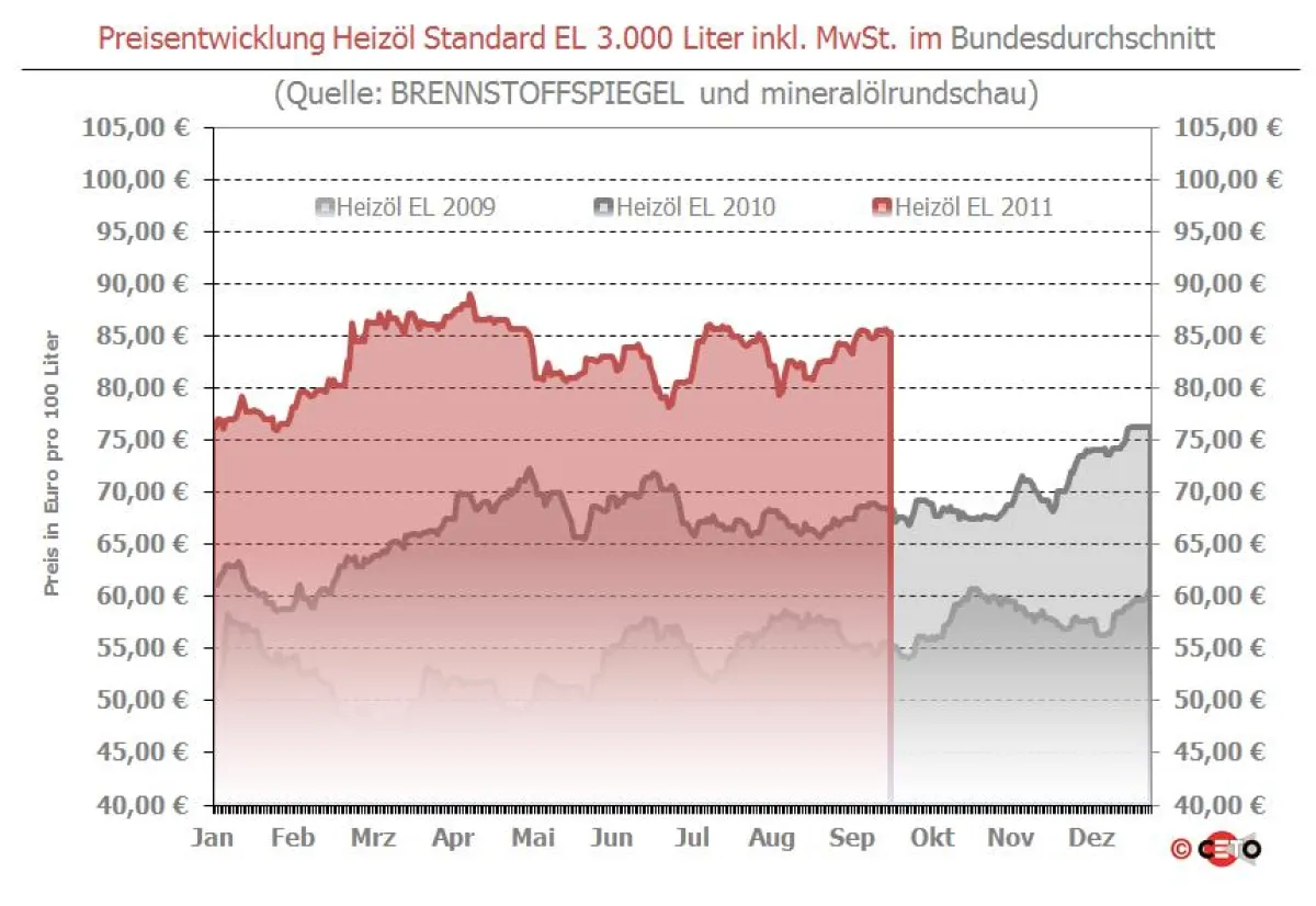 Copyright: Ceto-Verlag