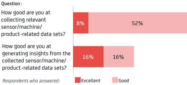 Studie „Industrial Analytics 2016/2017“: Der Wille ist da, die Experten fehlen Bild: Studie „Industrial Analytics 2016/2017“: Der Wille ist da, die Experten fehlen