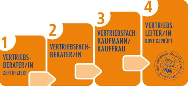 Bild: Weiterbildung macht Unternehmen attraktiv