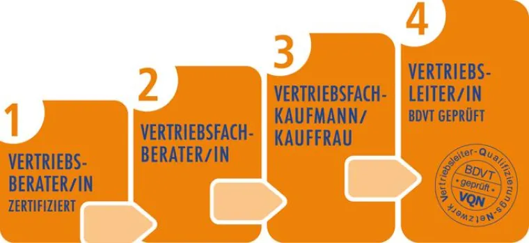 Bild: Weiterbildung macht Unternehmen attraktiv