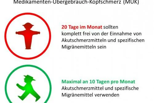 Bild: Medikamenten-Übergebrauchs-Kopfschmerz: 10-20-Regel