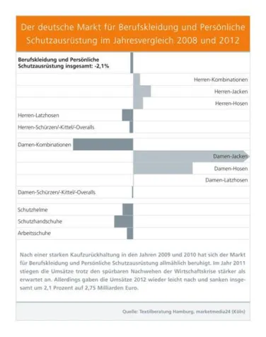 Berufs- und Schutzkleidung: Einblick mit Weitblick Bild: Berufs- und Schutzkleidung: Einblick mit Weitblick
