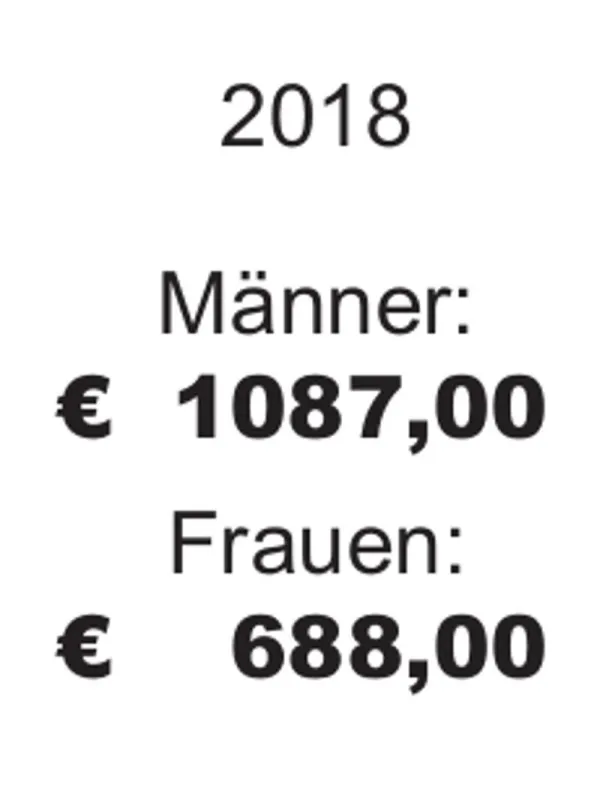 Durchschnittliche Rentenzahlbeträge bei den Rentenneuzugängen 2018 (DRVB, 17.05.2019)