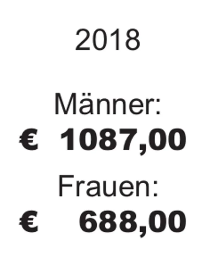 Durchschnittliche Rentenzahlbeträge bei den Rentenneuzugängen 2018 (DRVB, 17.05.2019)