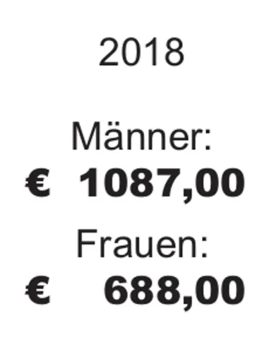 Frontalangriff auf Rentenerhöhung 2020 Bild: Frontalangriff auf Rentenerhöhung 2020