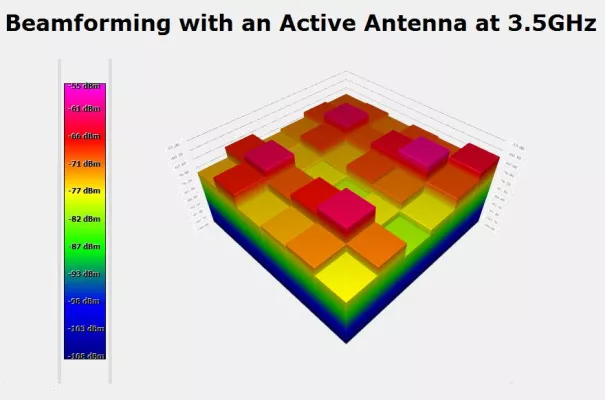 Bild: Weltweit erstes HF/EMV Kamerasystem