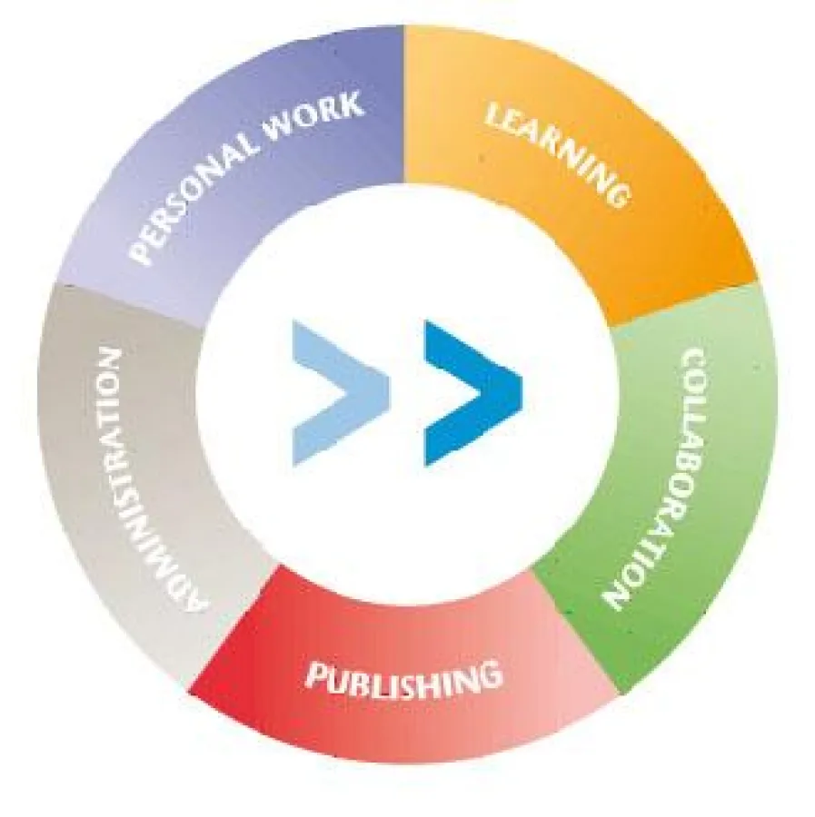 Das Fronter-Konzept des LondonMLE